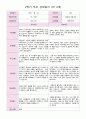 평가제 2학기 부모 상담일지 만 3세  17명 15페이지