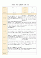 평가제 2학기 부모 상담일지 만3세 15 1페이지