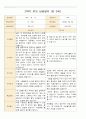 평가제 2학기 부모 상담일지 만3세 15 2페이지