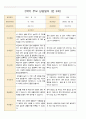 평가제 2학기 부모 상담일지 만3세 15 4페이지