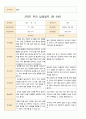평가제 2학기 부모 상담일지 만3세 15 5페이지
