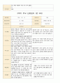 평가제 2학기 부모 상담일지 만3세 15 9페이지