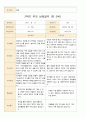 평가제 2학기 부모 상담일지 만3세 15 10페이지