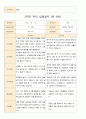 평가제 2학기 부모 상담일지 만3세 15 11페이지
