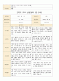 평가제 2학기 부모 상담일지 만3세 15 15페이지