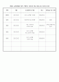 운영위원회 회의록(장기요양기관 운영위원회 회의록-요양원, 방문요양, 주간보호 등) 4페이지