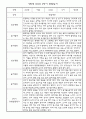 만0세 5명 1년 관찰일지 3월,4월,5월,6월,7월,8월,9월,10월,11월,12월,1월,2월 (종합발달평가 포함) 6페이지