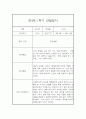 만4세 1년 관찰일지 (78Page) - 1학기,2학기 종합발달평가 첨부 14페이지