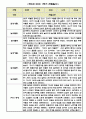 만0세 1년(상반기,하반기) 놀이와 일상 관찰일지 (평가인증A통과,1학기 2학기총평첨부) 3페이지