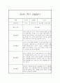 만2세반 상반기 (1학기) 일상과 놀이활동 관찰일지 16명 (발달평가첨부 / 32Page분량) 5페이지