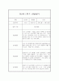 만2세반 상반기 (1학기) 일상과 놀이활동 관찰일지 16명 (발달평가첨부 / 32Page분량) 9페이지