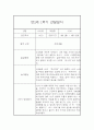 만2세반 상반기 (1학기) 일상과 놀이활동 관찰일지 16명 (발달평가첨부 / 32Page분량) 10페이지