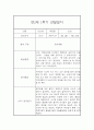 만2세반 상반기 (1학기) 일상과 놀이활동 관찰일지 16명 (발달평가첨부 / 32Page분량) 16페이지
