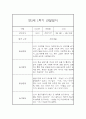 만2세반 상반기 (1학기) 일상과 놀이활동 관찰일지 16명 (발달평가첨부 / 32Page분량) 17페이지