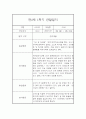 만2세반 상반기 (1학기) 일상과 놀이활동 관찰일지 16명 (발달평가첨부 / 32Page분량) 19페이지