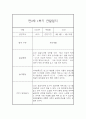 만2세반 상반기 (1학기) 일상과 놀이활동 관찰일지 16명 (발달평가첨부 / 32Page분량) 20페이지
