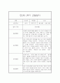 만2세반 상반기 (1학기) 일상과 놀이활동 관찰일지 16명 (발달평가첨부 / 32Page분량) 23페이지