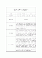 만2세반 상반기 (1학기) 일상과 놀이활동 관찰일지 16명 (발달평가첨부 / 32Page분량) 24페이지