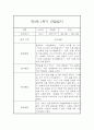 만2세반 상반기 (1학기) 일상과 놀이활동 관찰일지 16명 (발달평가첨부 / 32Page분량) 25페이지