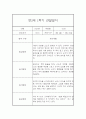 만2세반 상반기 (1학기) 일상과 놀이활동 관찰일지 16명 (발달평가첨부 / 32Page분량) 31페이지