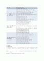 2024학년도 사회복지실천론 과제물 2페이지