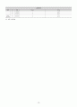 A+ 성인간호학 간경변증(간경화증) 케이스스터디 10페이지