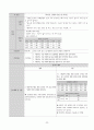 A+ 성인간호학 간경변증(간경화증) 케이스스터디 22페이지
