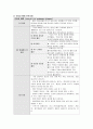 A+ [ 아동간호학 간질성 폐렴 케이스 스터디 ] 간호진단-과정 1. 가스교환장애 2. 애착장애 위험성 5페이지
