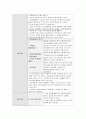 A+ [ 아동간호학 간질성 폐렴 케이스 스터디 ] 간호진단-과정 1. 가스교환장애 2. 애착장애 위험성 7페이지