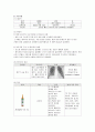 A+ [ 아동간호학 간질성 폐렴 케이스 스터디 ] 간호진단-과정 1. 가스교환장애 2. 애착장애 위험성 10페이지