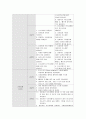 A+ [ 아동간호학 간질성 폐렴 케이스 스터디 ] 간호진단-과정 1. 가스교환장애 2. 애착장애 위험성 12페이지