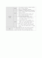 A+ [ 아동간호학 간질성 폐렴 케이스 스터디 ] 간호진단-과정 1. 가스교환장애 2. 애착장애 위험성 15페이지