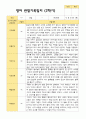 2학기 영아관찰일지 만 1세12명 - 평가제 5페이지