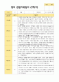 2학기 영아관찰일지 만 1세12명 - 평가제 7페이지
