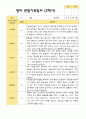 2학기 영아관찰일지 만 1세12명 - 평가제 10페이지