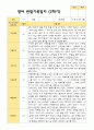 2학기 영아관찰일지 만 2세 12명 - 평가제 3페이지