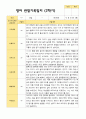 2학기 영아관찰일지 만 2세 12명 - 평가제 4페이지