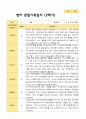 2학기 영아관찰일지 만 2세 12명 - 평가제 5페이지