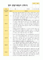 2학기 영아관찰일지 만 2세 12명 - 평가제 6페이지