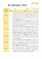 2학기 영아관찰일지 만 2세 12명 - 평가제 10페이지