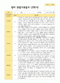 2학기 영아관찰일지 만 2세 12명 - 평가제 12페이지