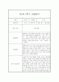 만2세반 하반기 (2학기) 일상과 놀이활동 관찰일지 20명 (발달평가첨부 / 40Page분량) 4페이지