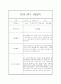 만2세반 하반기 (2학기) 일상과 놀이활동 관찰일지 20명 (발달평가첨부 / 40Page분량) 14페이지