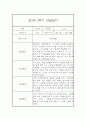 만2세반 하반기 (2학기) 일상과 놀이활동 관찰일지 20명 (발달평가첨부 / 40Page분량) 39페이지