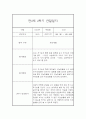 만2세반 하반기 (2학기) 일상과 놀이활동 관찰일지 20명 (발달평가첨부 / 40Page분량) 40페이지