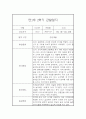 만1세 2학기 관찰일지 입니다.(평가인증A/2학기 종합발달평가 포함) 3페이지