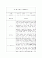 만1세 2학기 관찰일지 입니다.(평가인증A/2학기 종합발달평가 포함) 8페이지
