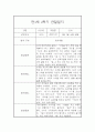 만1세 2학기 관찰일지 입니다.(평가인증A/2학기 종합발달평가 포함) 9페이지