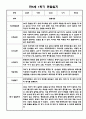 만5세 관찰일지 1년 25Page 분량 / 6개영역 평가제 관찰일지 / 1,2학기 발달평가 첨부 2페이지