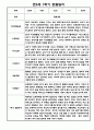 만5세 관찰일지 1년 25Page 분량 / 6개영역 평가제 관찰일지 / 1,2학기 발달평가 첨부 9페이지